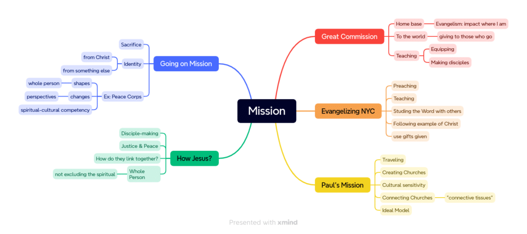 How Do You Define Mission? 4